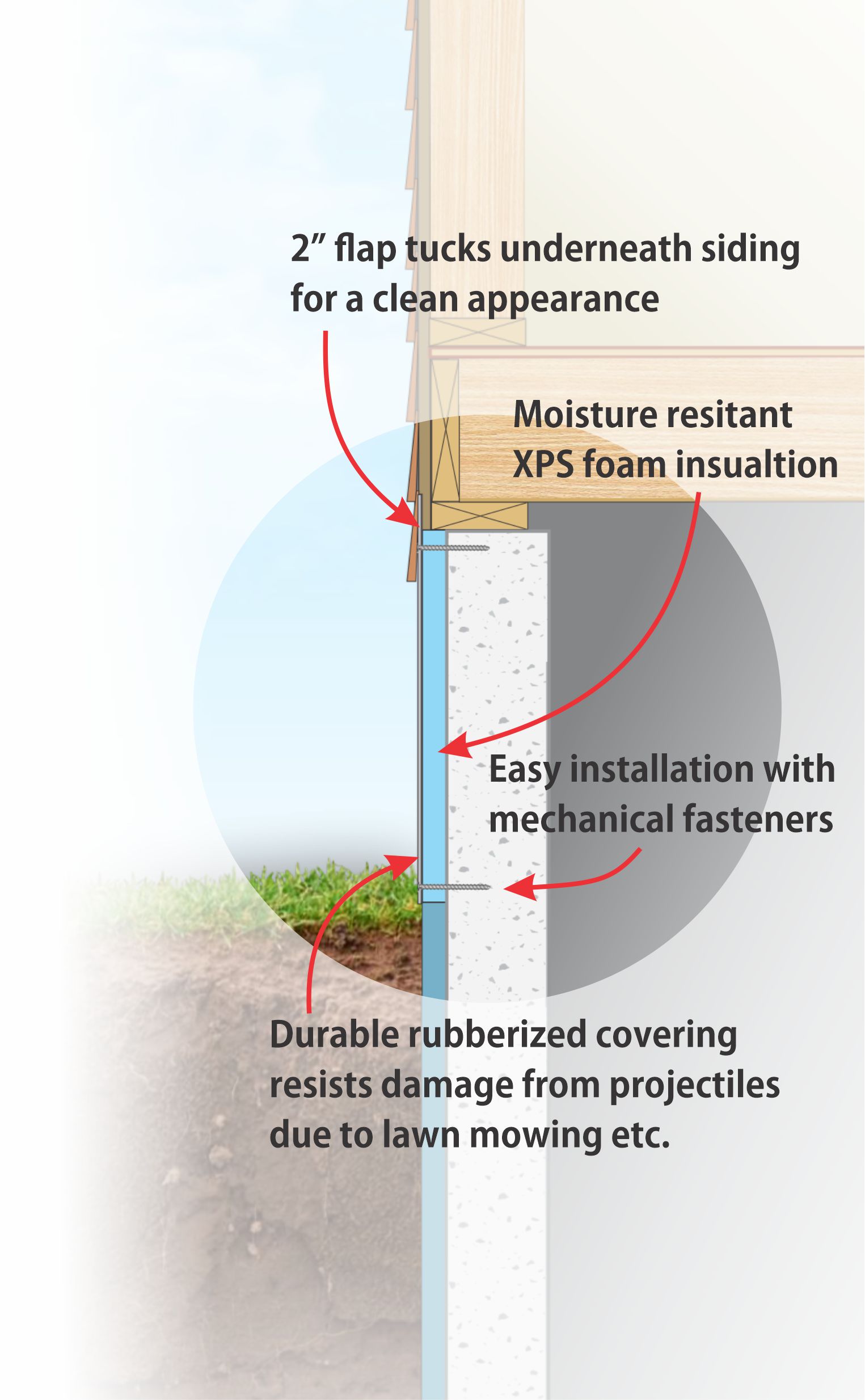 TechBREAKER Foundation Insulation, Groundbreaker